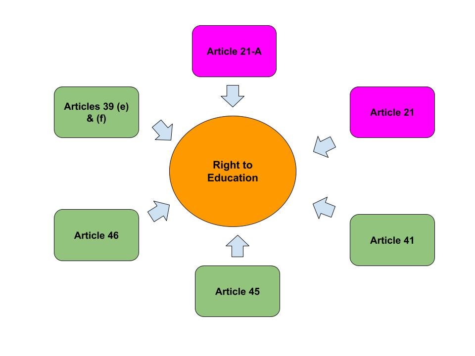 RTE Act 2009 Explained: What Every Parent Should Know legal guide